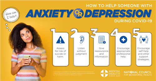 Anxiety or Depression 
